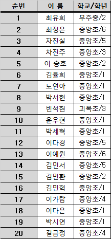 5월 4일 진행되는 카네이션 만들기 참가자 명단입니다.
